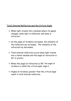 Total Internal Reflection and the Critical Angle