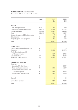 RBA Annual Report 1999 - Financial Statements