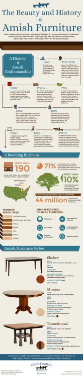 Amish Furniture - gishs.com