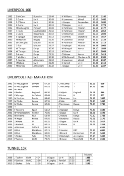 liverpool 10k liverpool half marathon tunnel 10k