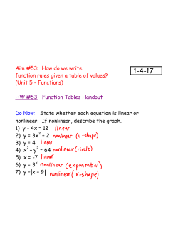 Aim #53: How do we write function rules given a table of values