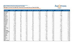 Over 65 Ratio of Income to Povery by Township All figures are from