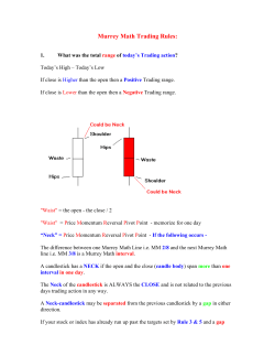 Murrey Math Trading Rules