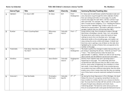 Genre/Type Title Author Diversity Grade(s Summary/Review