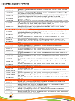 Houghton Rust-Veto and Ensis
