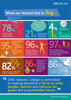 Alumni Survey Infographic