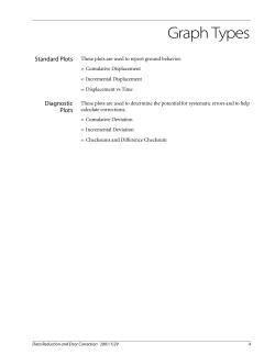 Graph Types - Slope Indicator