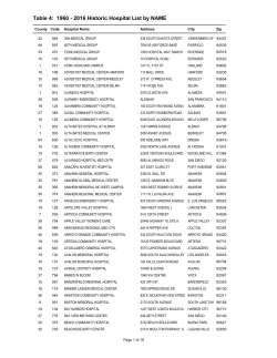Table 4: 1960 - 2016 Historic Hospital List by NAME