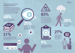 27% 9% 20% 48% 21% 25% 83%