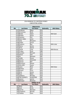 Bib Last Name First Name Nationality AWA Status 1511