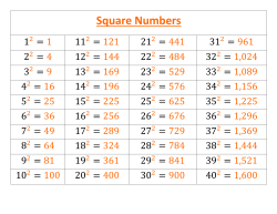 Square Numbers - Edge of Algebra