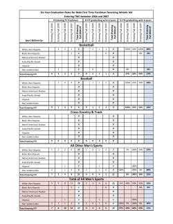 Student Athlete Graduation Rates