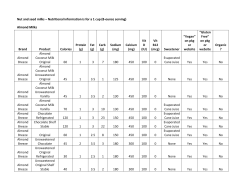 Nut and seed milks &ndash; Nutritional information is for a 1 cup (8