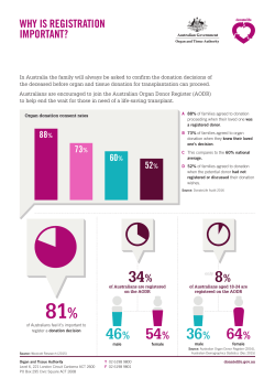 34% 8% 46% 54% 36% 64% - Organ and Tissue Authority