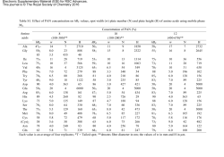 Table S1. Effect of PAN concentration on hRF values, spot width (w