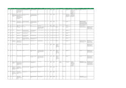 Measure Number Theme Measure Description