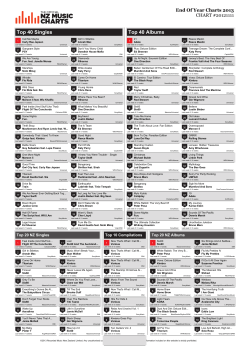 Top 40 Singles Top 40 Albums