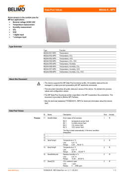 Data-Pool Values MS24A-R..-MPX