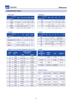 CONVERSION TABLE - Ebara Pumps Malaysia