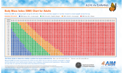 Body Mass Index (BMI) Chart for Adults