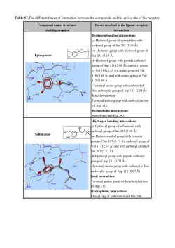 Table S1.The different forces of interaction between the compounds