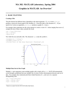 Graphics in MATLAB: An overview