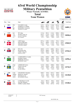 Team Women - cism events in austria