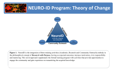 NeuroID_Key Components