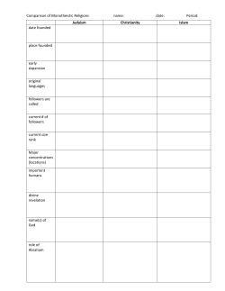 Comparison of Monotheistic Religions name: date: Period: Judaism