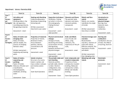 Department: Science Chemistry (KS3) Term 1a Term 1b Term 2a