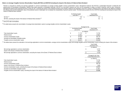 Return on Average Tangible Common Shareholders` Equity