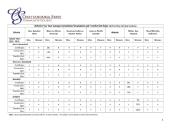 Athlete Graduation Rate