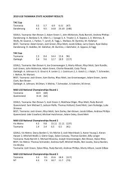 2010 State Academy Results