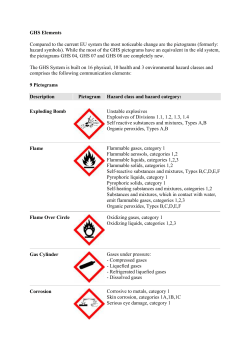GHS Elements Compared to the current EU system the most