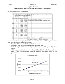 Calibration Curves