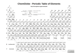 ChemGlobe - Periodic Table of Elements