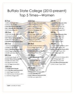 Buffalo State College (2010-present) Top 5 Times&mdash;Women