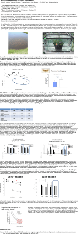Proceedings of the WSCGA Cranberry School