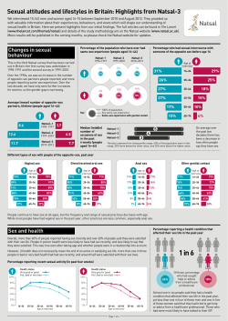 a set of infographics