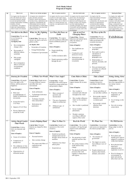 PYP of the IB: Template for Program of Inquiry
