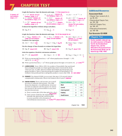 Graph the function. State the domain and range.