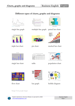 Charts, graphs and diagrams Business English English Different