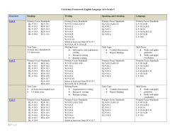 Curricular Framework English Language Arts