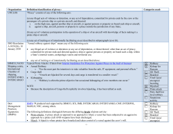 Organization Definition/classification of piracy