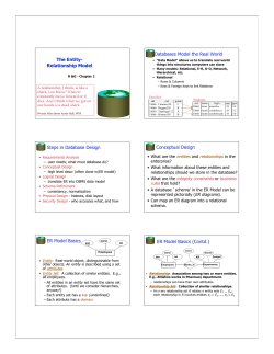 The Entity- Relationship Model Databases Model the Real World