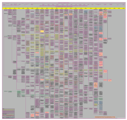 Jewish Historical Clock - Branches From The Start Of The Horowitz