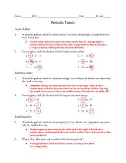 Periodic Trends KEY - Northern Highlands