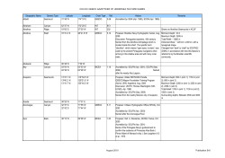 Geographic Name Generic Type Latitude Longitude Chart