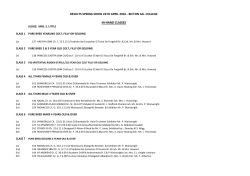 results spring show 24th april 2016 - bicton ag. college in