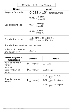 Chemistry Reference Tables